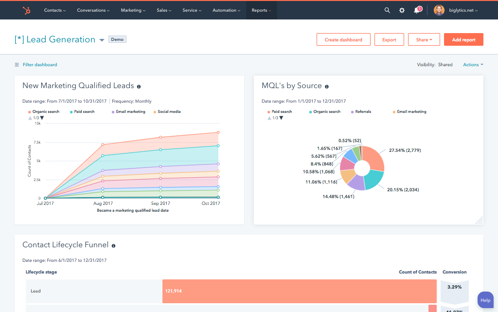 65 Best HubSpot Features You Can't Miss in 2026 [With Examples]