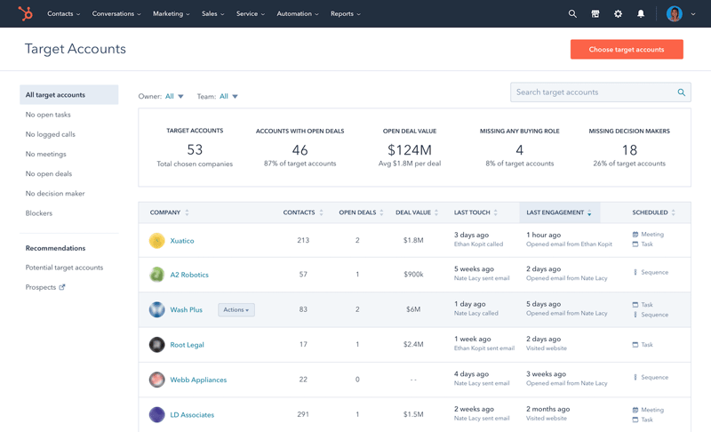 ABM tool Hubspot