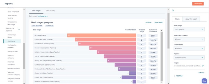  Define and Monitor Key Performance Indicators (KPIs)