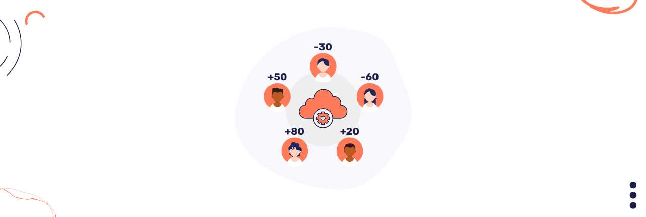 A Deep Dive into Lead Scoring for SaaS Business Growth