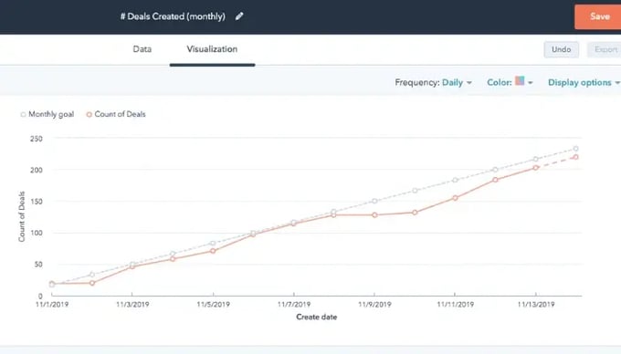A Short Guide to Using Goals in Custom Reports