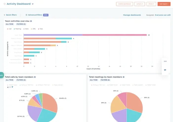 Activity Dashboard HubSpot