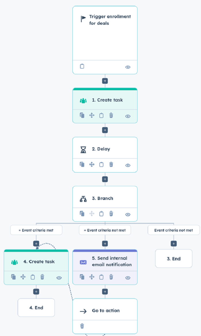 A Complete Guide for Mailchimp HubSpot Integration