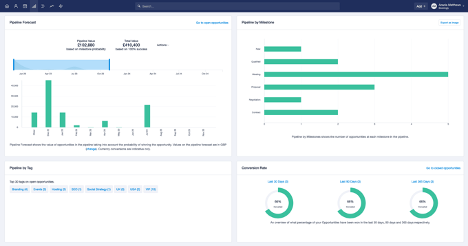 Capsule CRM