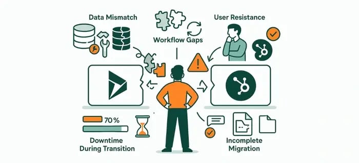 Common Challenges and How to Overcome Them