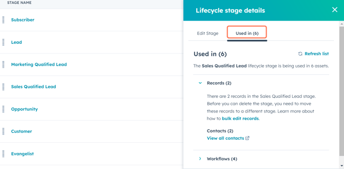 Hubspot Lifecycle Stages used in