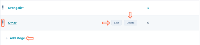 Customizing lifecycle stage