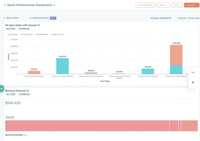 Deals Performance Dashboard