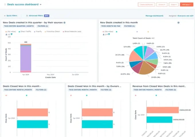 Deals Success Dashboard
