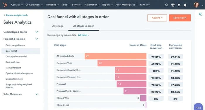 Define and Monitor Key Performance Indicators (KPIs)