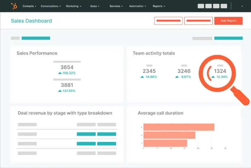 Deployment and monitoring