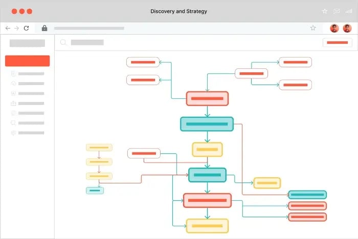 Discovery & Strategy