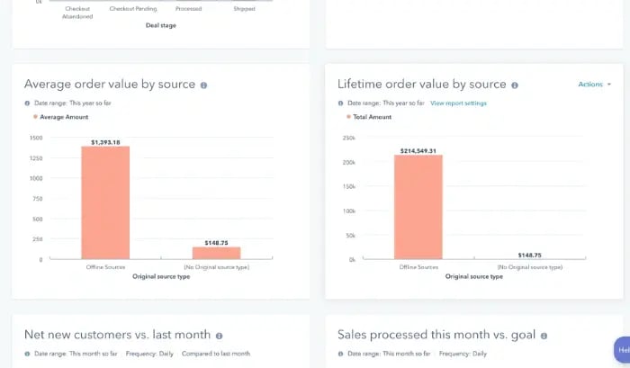 Ecommerce reports HubSpot