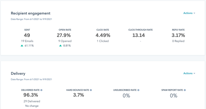 Email Dashboard
