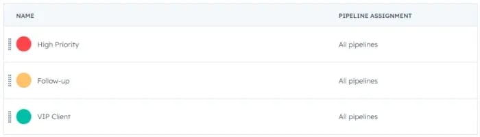 Examples of HubSpot Deal Tags