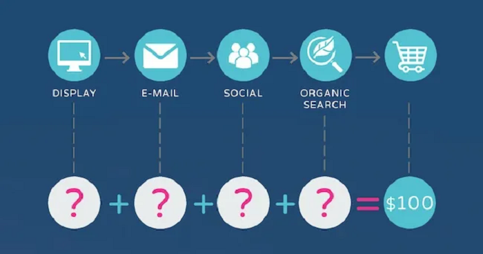 HubSpot Attribution Reporting