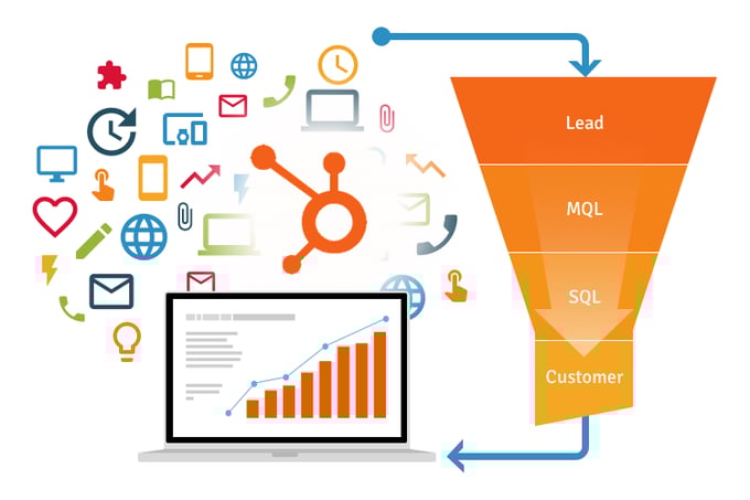 HubSpot Lead Nurturing 