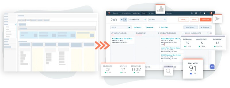 HubSpot Sales Hub Implementation