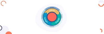 HubSpot Flywheel for Unlocking Customer-Centric Growth