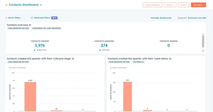 Lead Generation Dashboard
