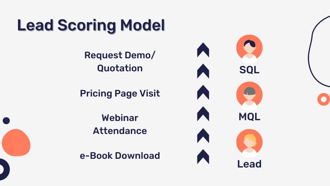 Lead Scoring Model