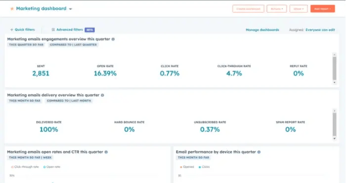 Marketing Analytics Dashboard