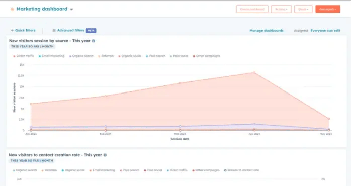 Marketing Analytics Dashboard