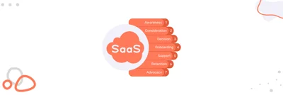 Navigating the 7 Stages of SaaS Customer Lifecycle for Growth
