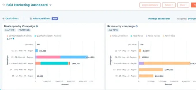 Paid Campaigns ROI Dashboard in HubSpot