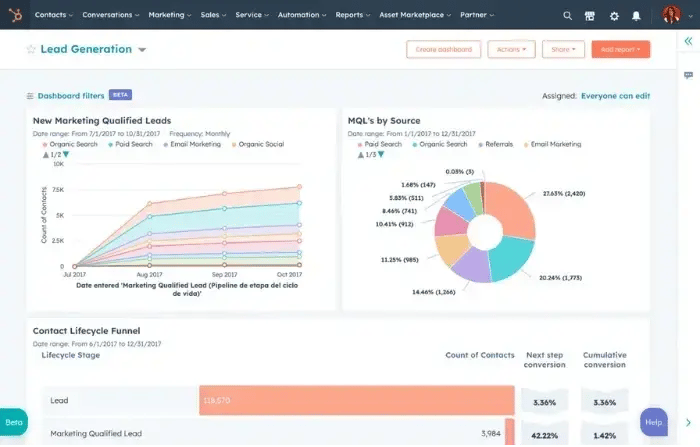 Reporting Dashboard