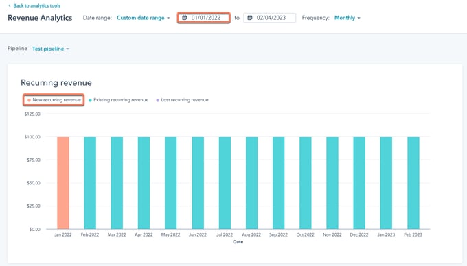 SAAS reports