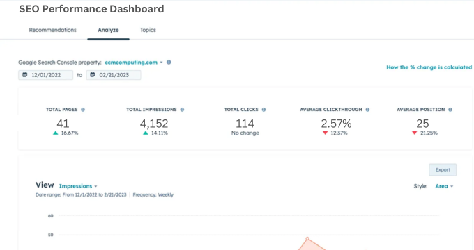 SEO Performance Dashboard