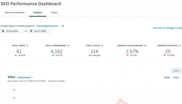 SEO Performance Dashboard