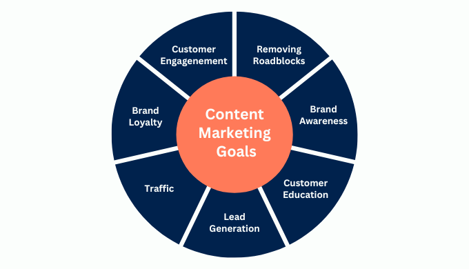 SaaS Content Marketing