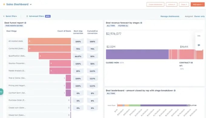 Sales Conversion Rate Dashboard