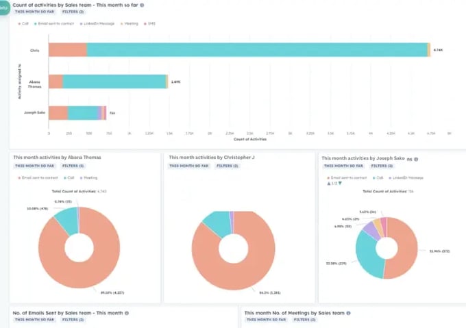 Sales Rep Dashboard