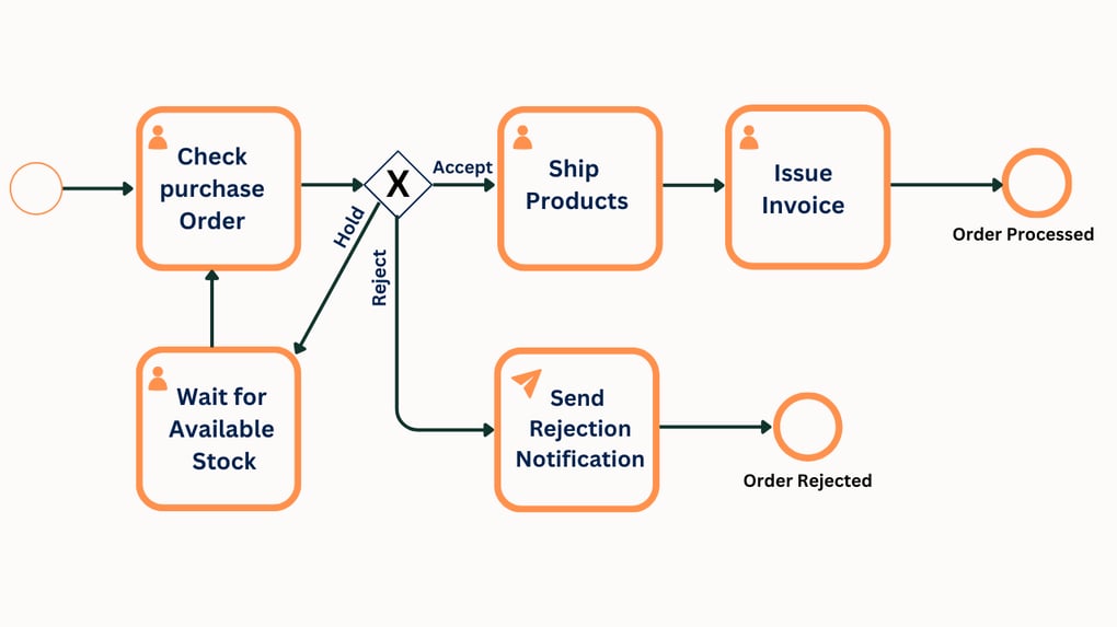 13 Sales Workflow Examples for Streamlined Efficiency