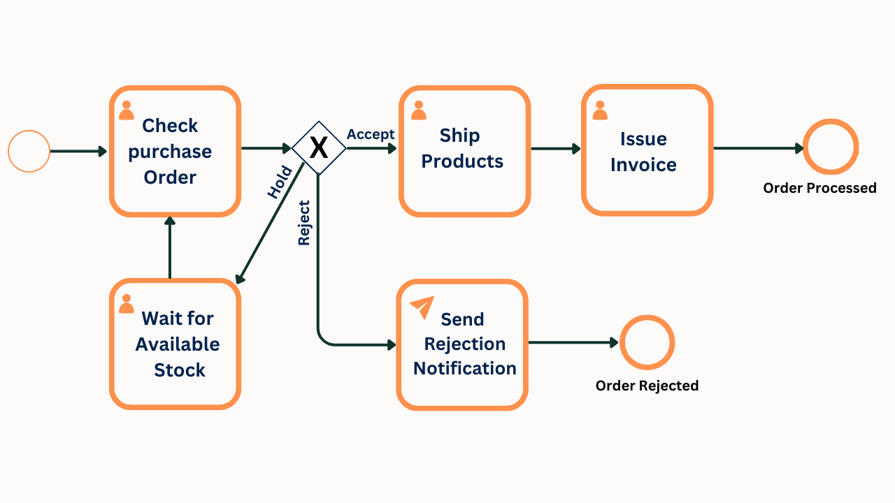 13 Sales Workflow Examples for Streamlined Efficiency