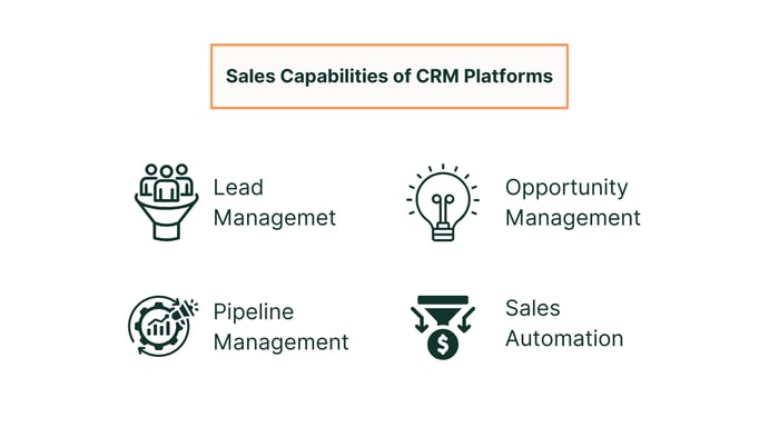 Sales Capabilities of CRM Platforms