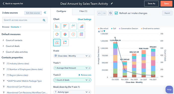 Sharing reports, dashboards, and marketing insights
