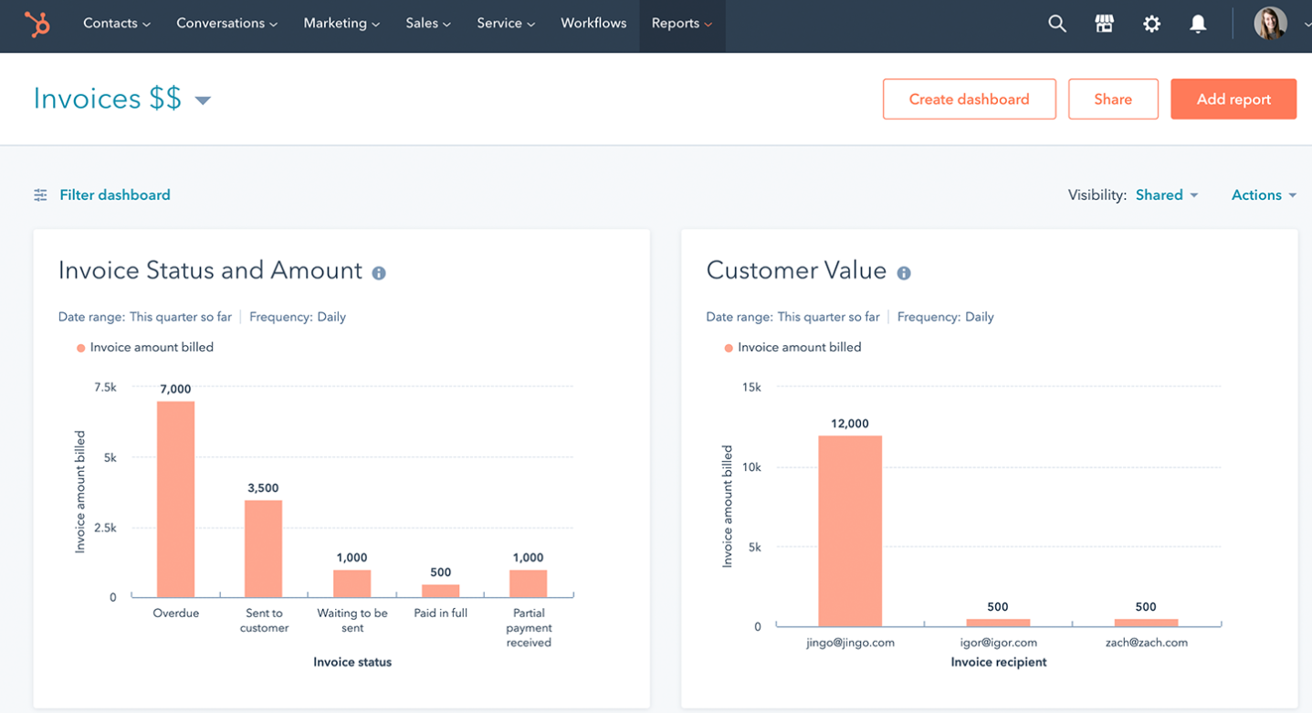 Quickbooks data in dashboard