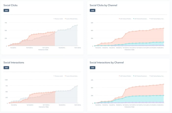 Social Media Monitoring Dashboard