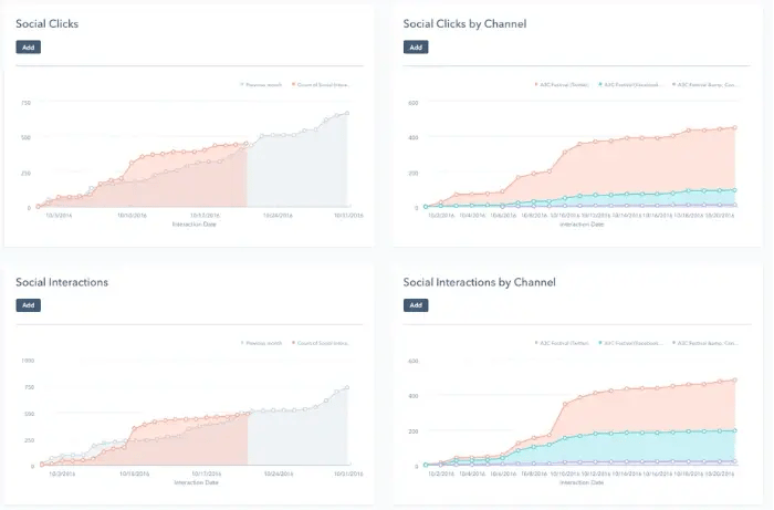 Social Media Reports HubSpot