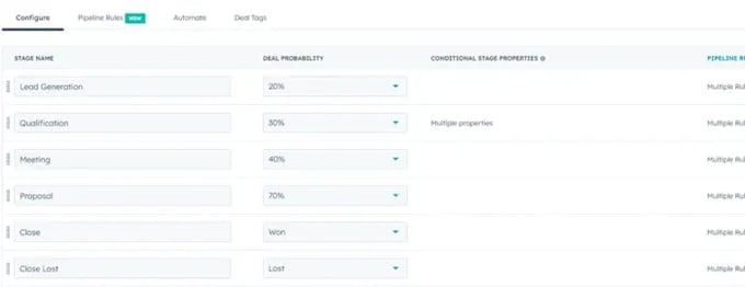 Standard Sales Pipeline