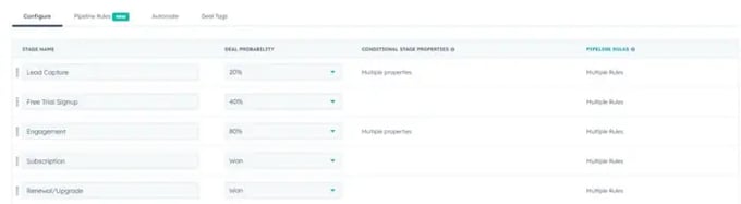Subscription-Based Business Pipeline
