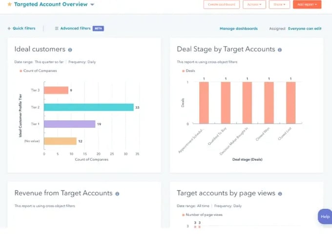 Target Accounts Overview HubSpot