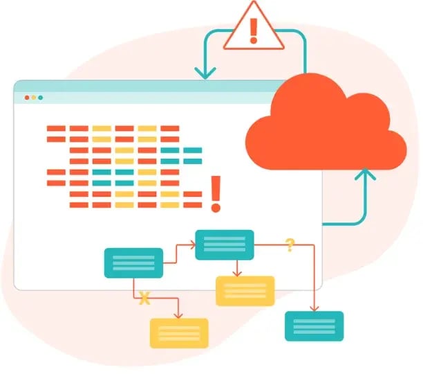 Unclear Processes