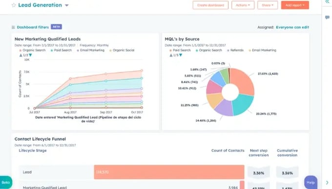 reporting-dashboards