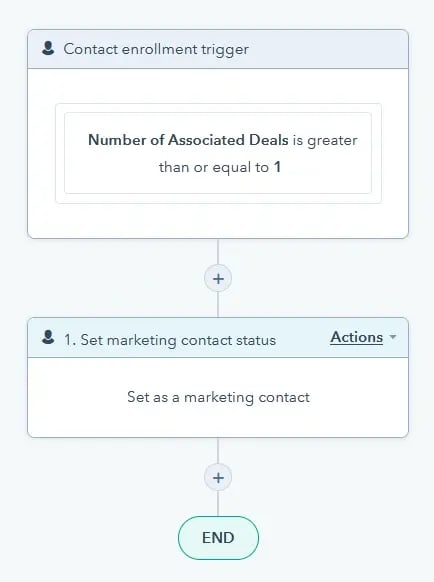 Use Marketing and Non-Marketing Contact Action in the Workflows to Manage Marketing Contacts on a Routine Basis