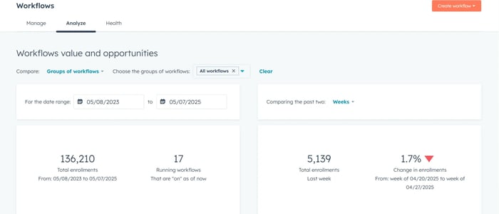 Use Workflow Analytics to Optimize